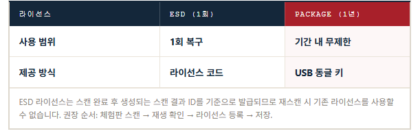 라이선스 비교표